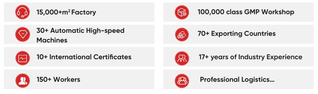 Caizi Cosmetics Ltd's advantage